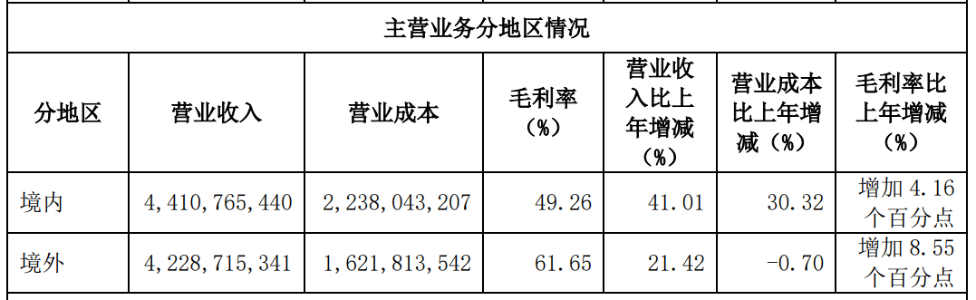 困境”：股价狂泻被冠“昌跃亭” 业务拓展荆棘铺满道！深度爱游戏app最新登录入口昌敬 “野心” 与石头科技 “(图2)